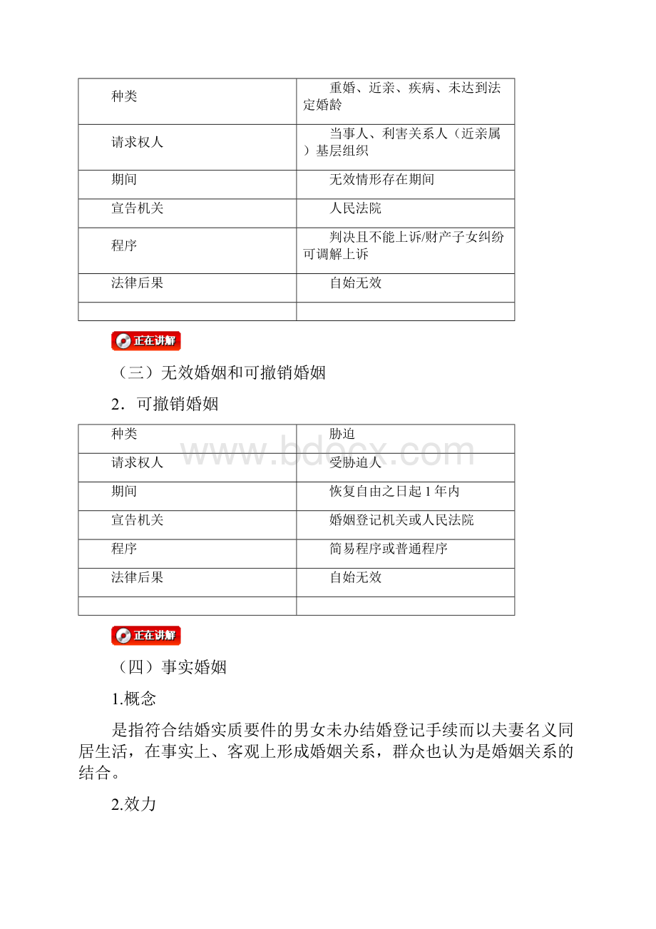 19第五章我国婚姻家庭法规与政策.docx_第3页