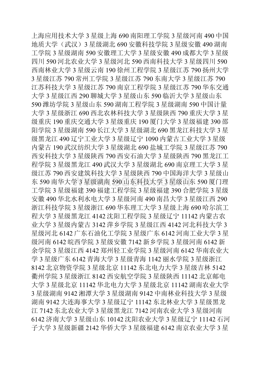 全国机械设计制造及其自动化专业大学排名160强doc.docx_第3页