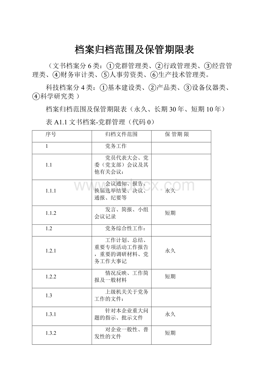 档案归档范围及保管期限表.docx_第1页