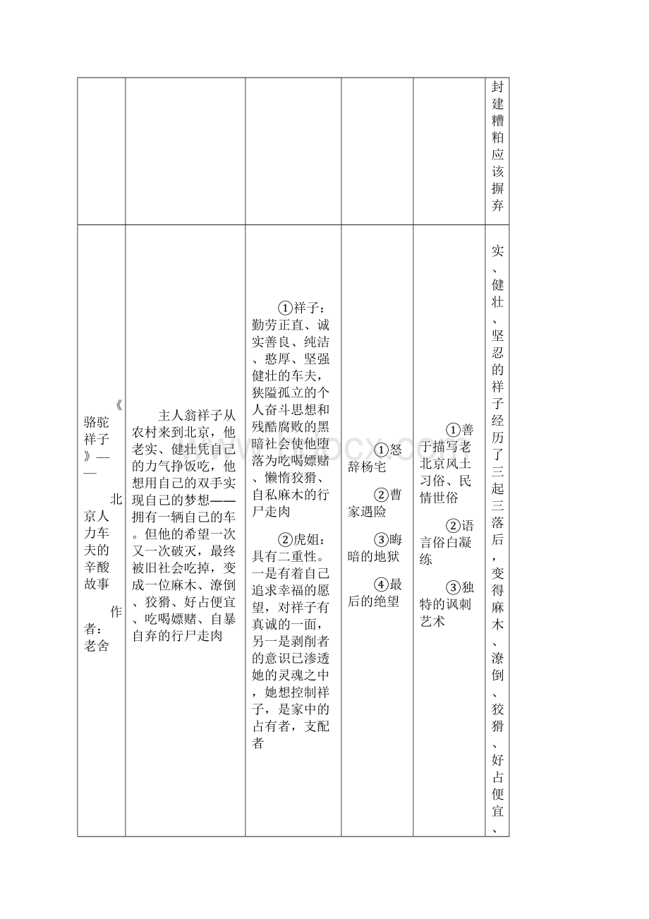 初中语文名著导读一览表.docx_第3页