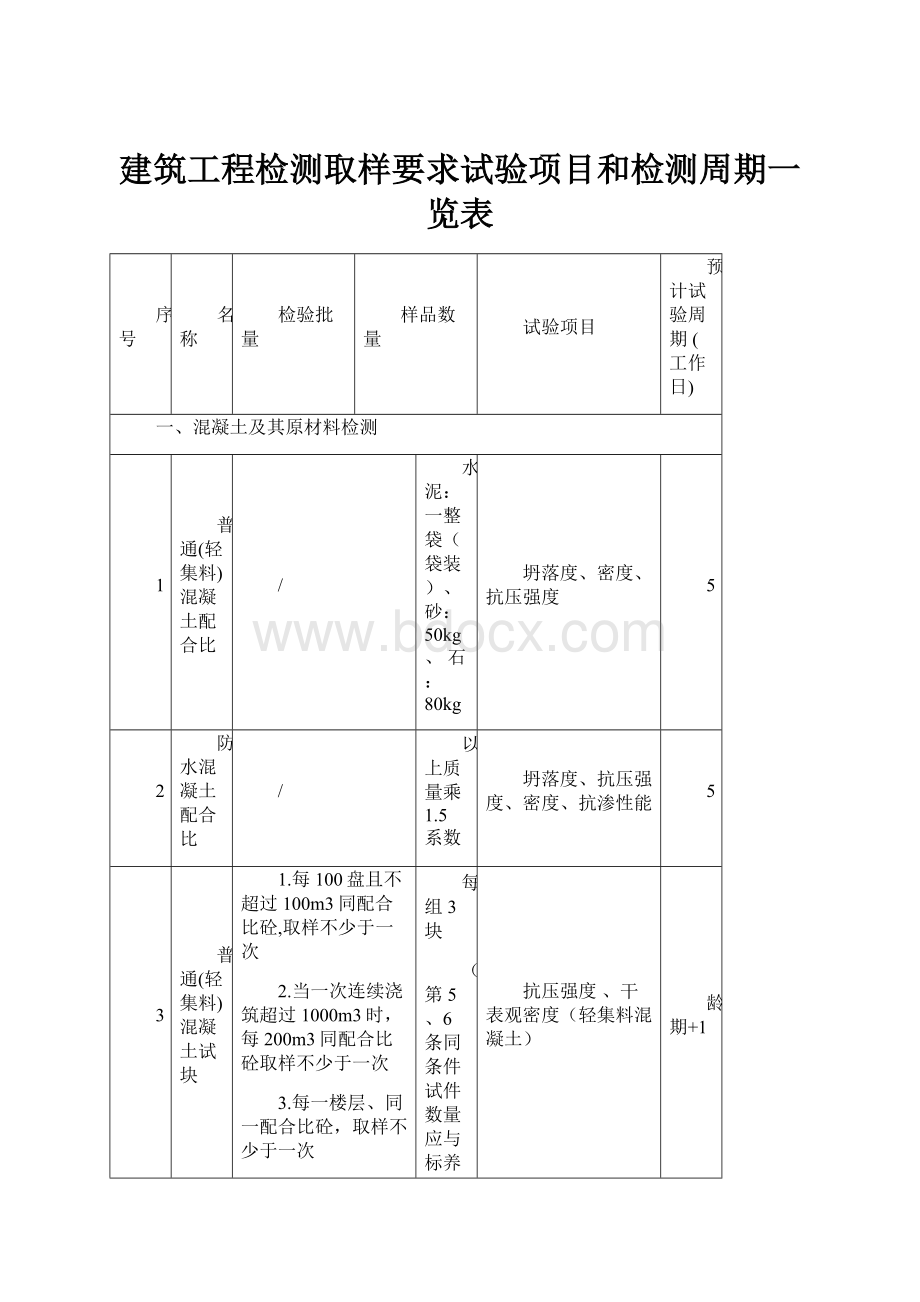 建筑工程检测取样要求试验项目和检测周期一览表.docx_第1页