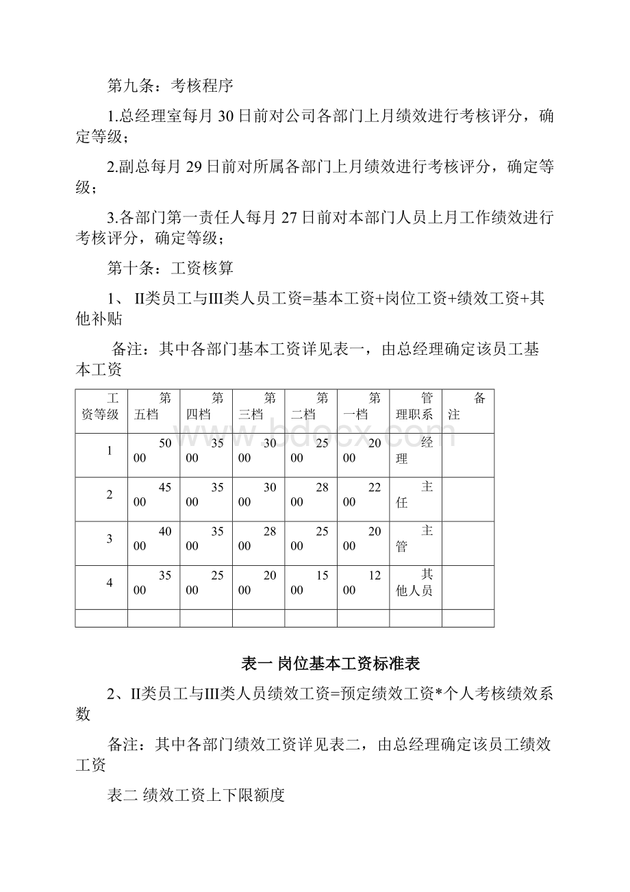 生产企业绩效考核管理办法.docx_第3页