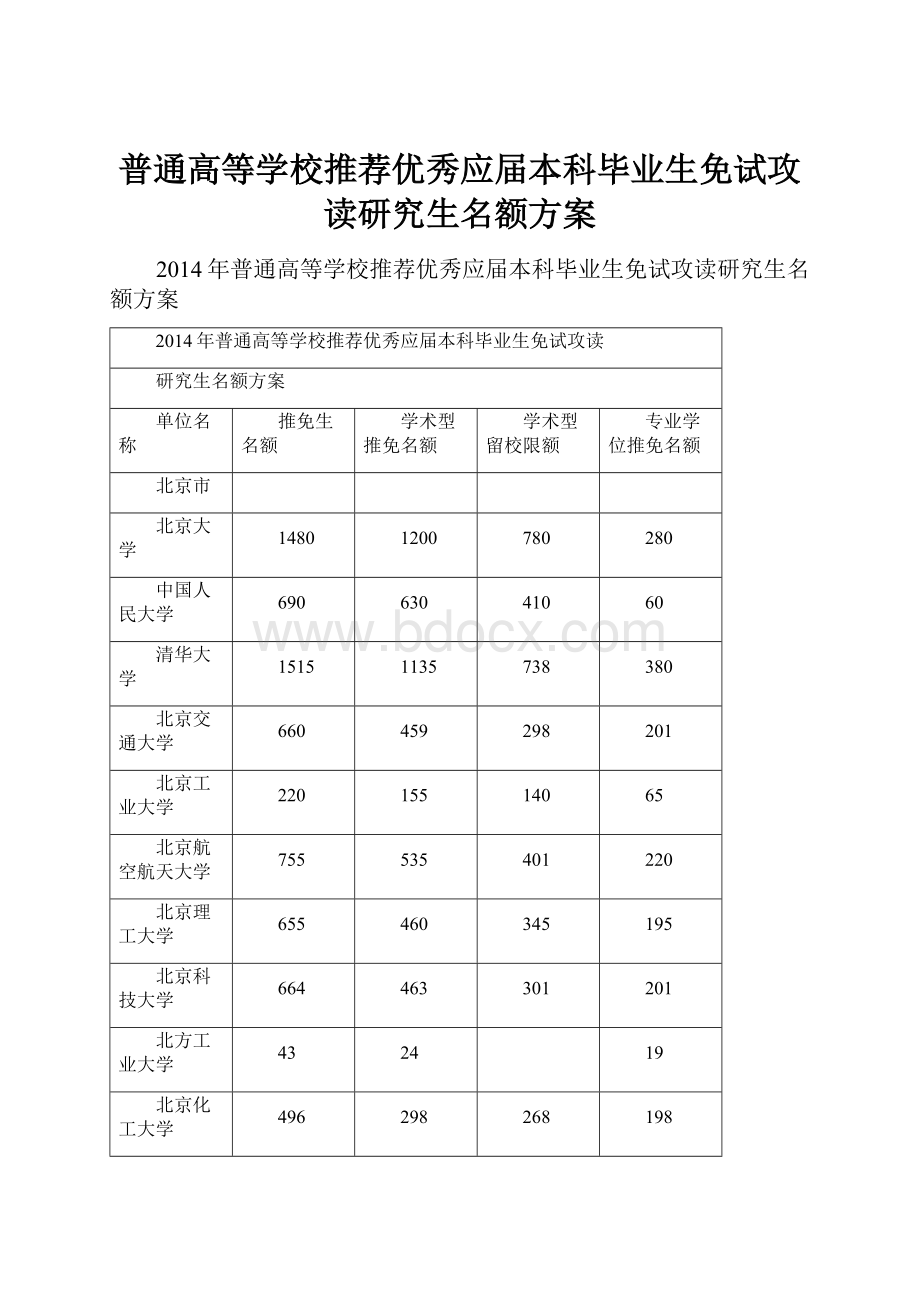 普通高等学校推荐优秀应届本科毕业生免试攻读研究生名额方案.docx