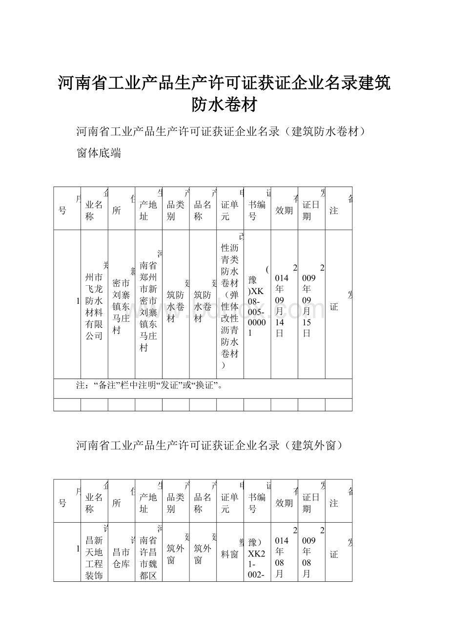 河南省工业产品生产许可证获证企业名录建筑防水卷材.docx
