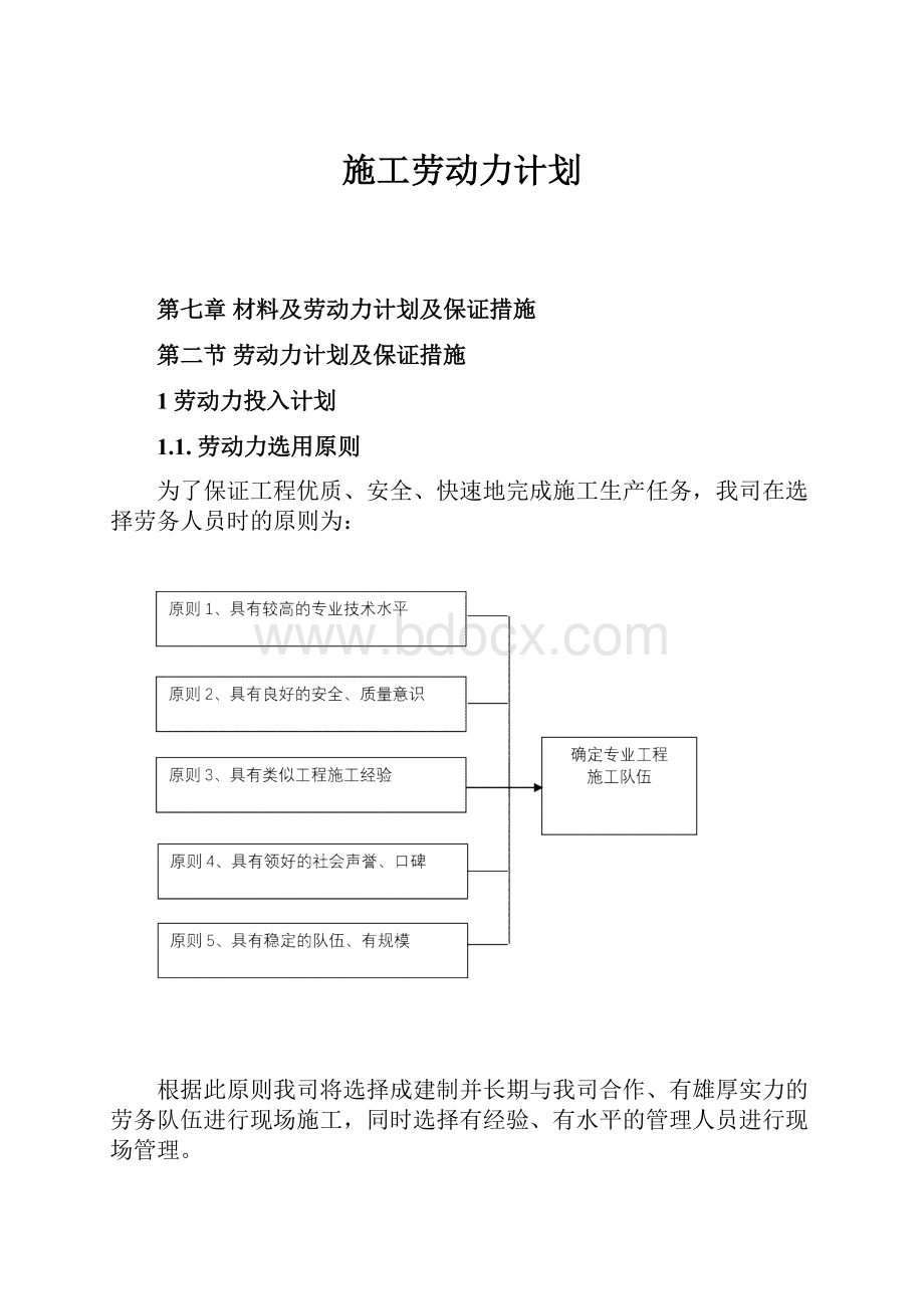 施工劳动力计划.docx