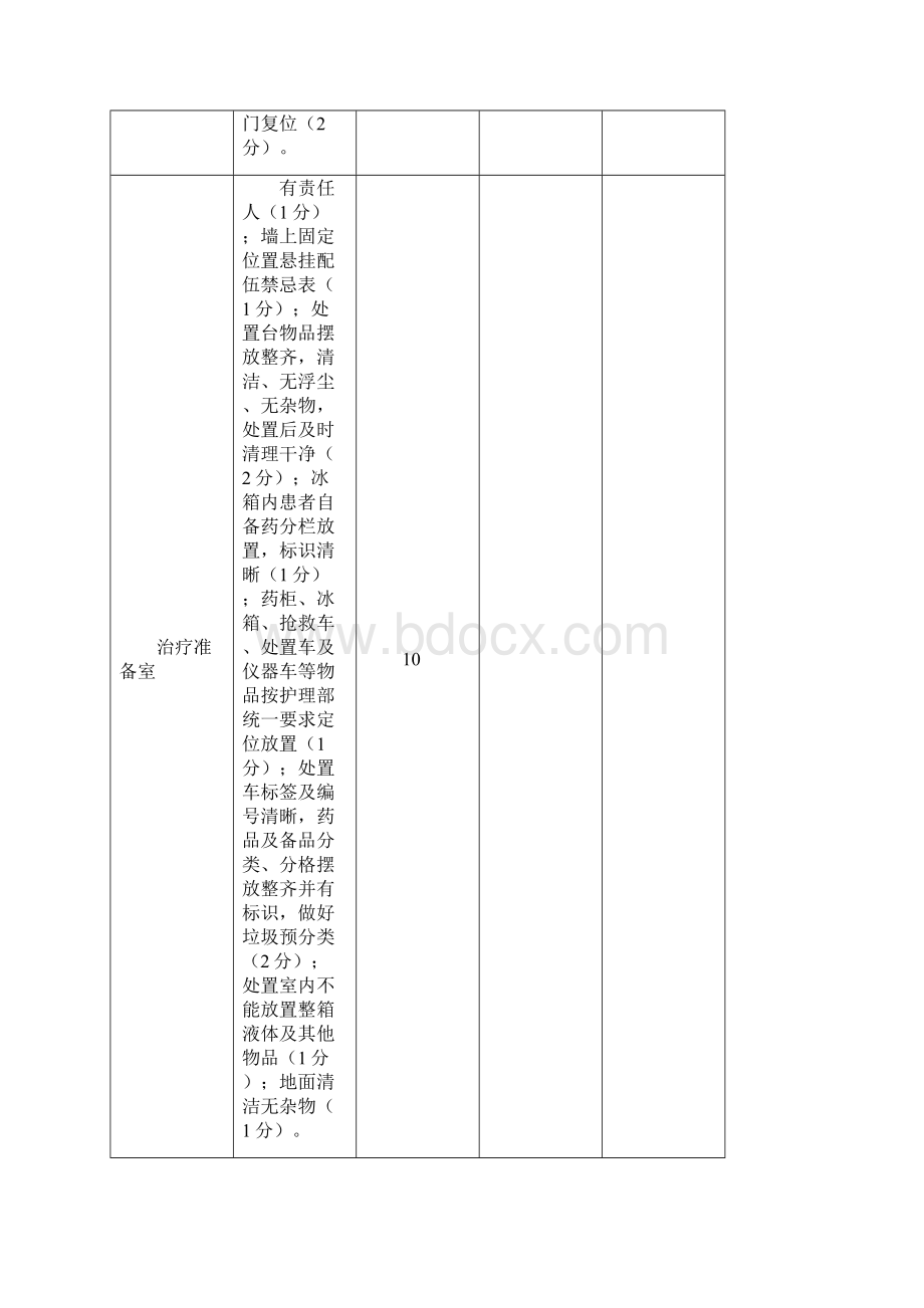 护理质量控制7S标准.docx_第3页