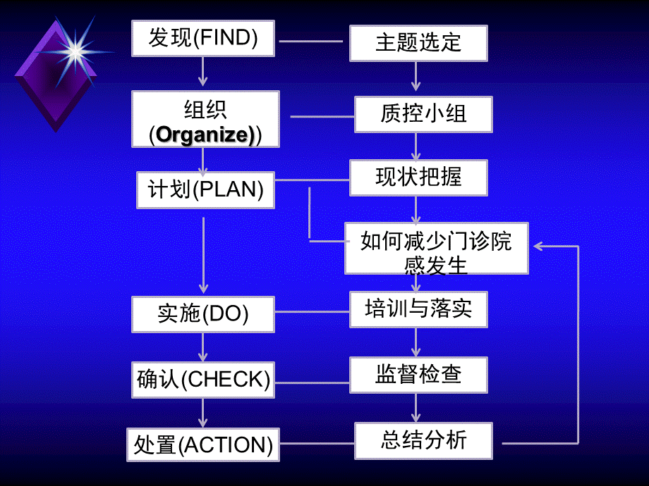 耳鼻喉科PDCA.ppt_第2页