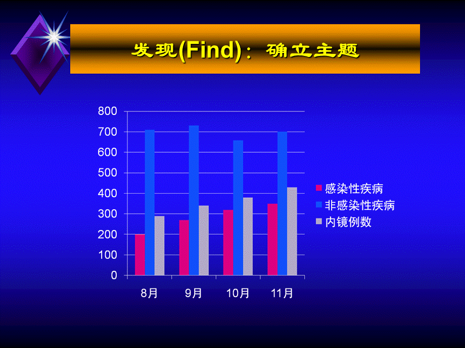 耳鼻喉科PDCA.ppt_第3页