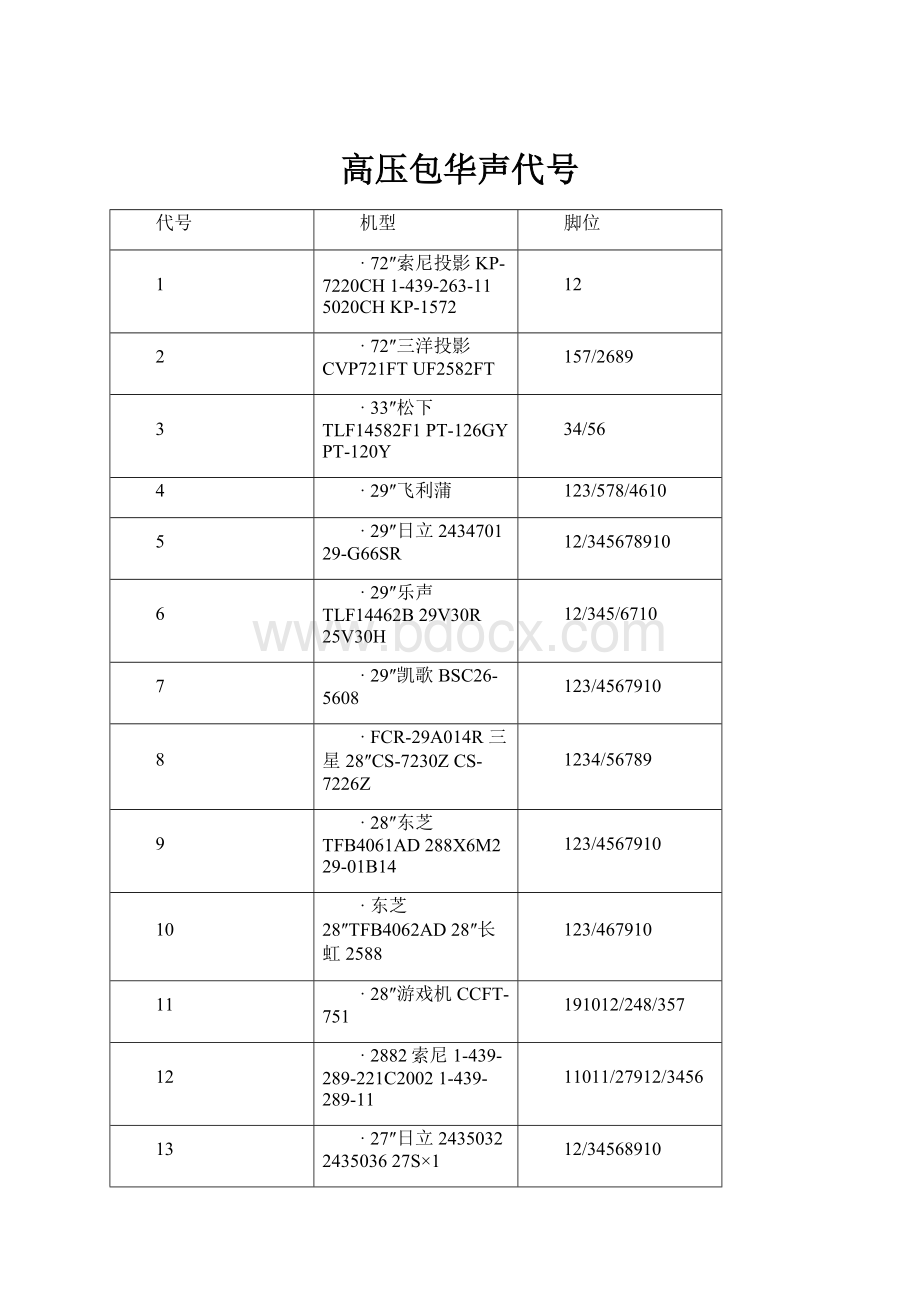 高压包华声代号.docx_第1页