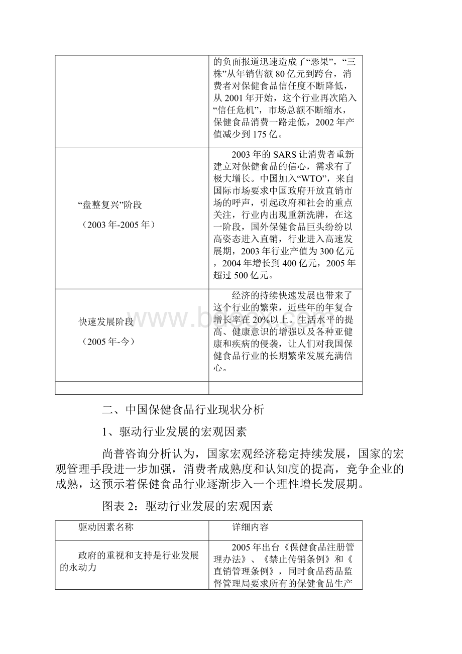 最新中国保健品行业发展现状分析1.docx_第3页