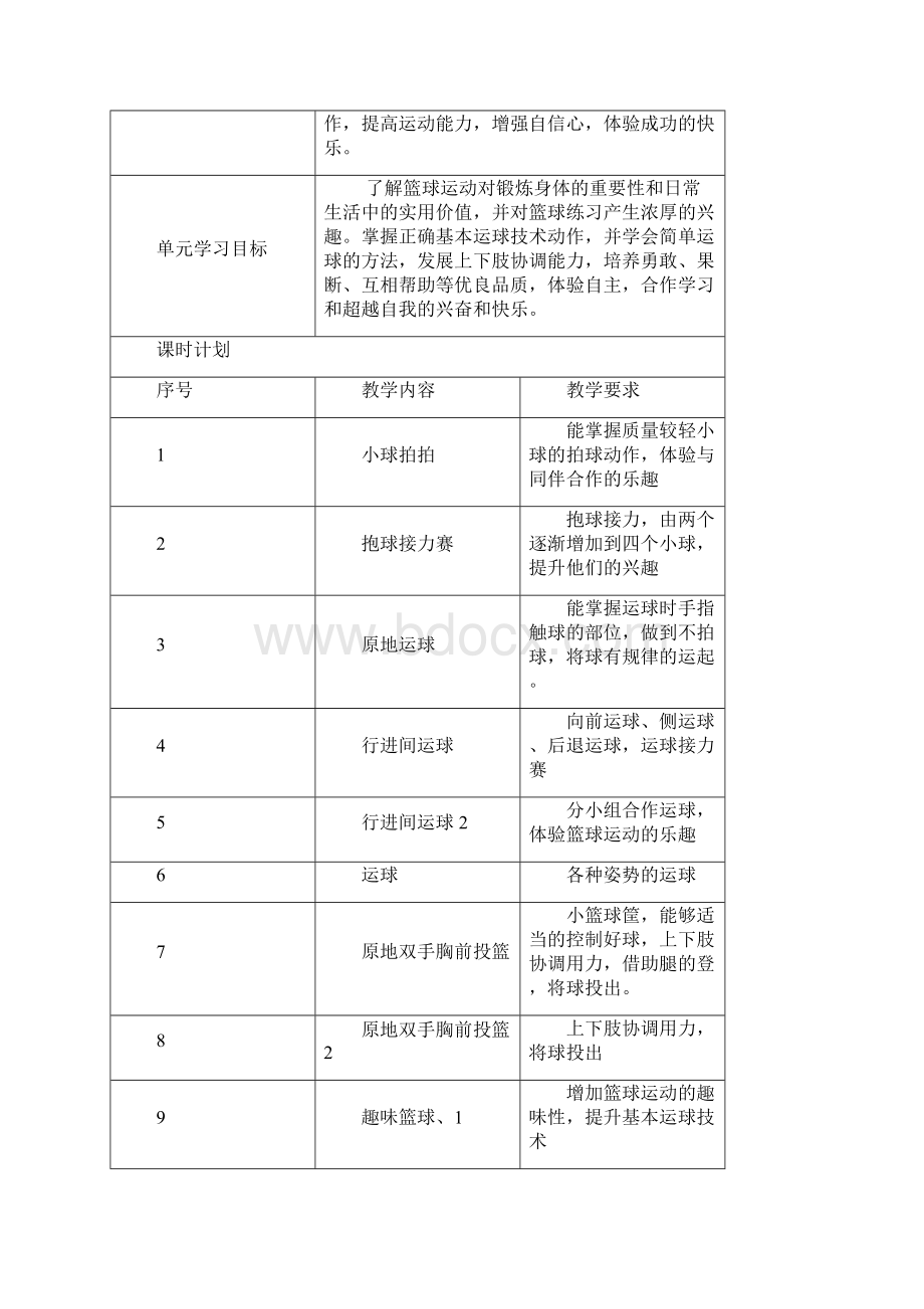 一二年级球类篮球单元教学计划和教案.docx_第2页