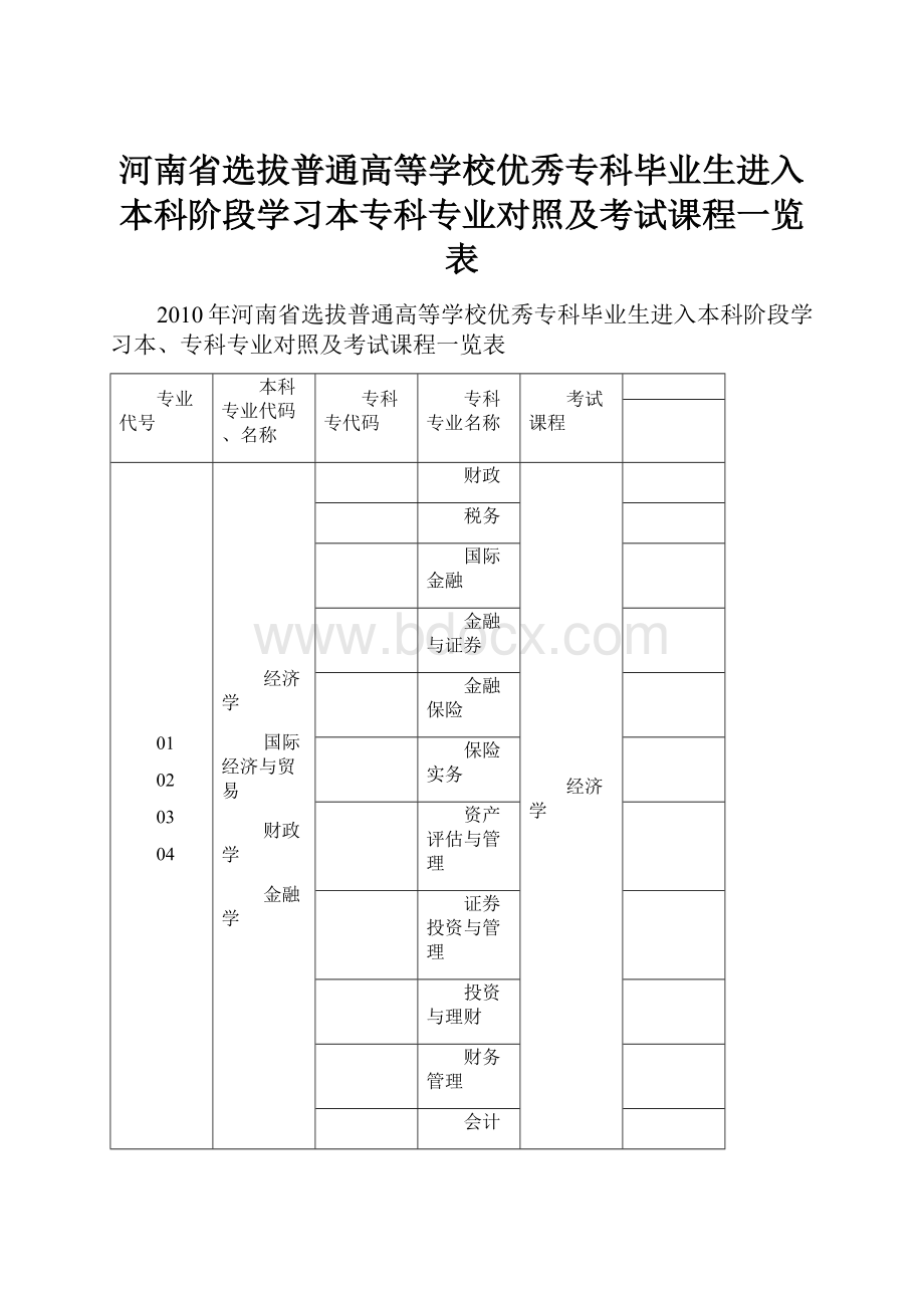 河南省选拔普通高等学校优秀专科毕业生进入本科阶段学习本专科专业对照及考试课程一览表.docx