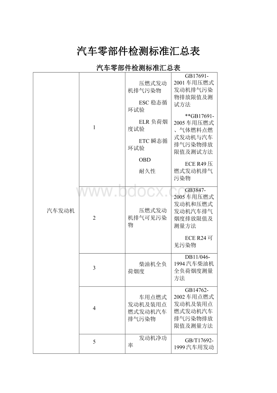 汽车零部件检测标准汇总表.docx