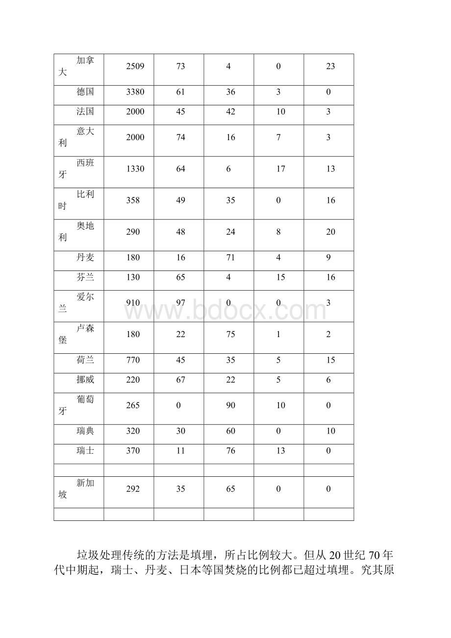 生活垃圾焚烧处理.docx_第3页