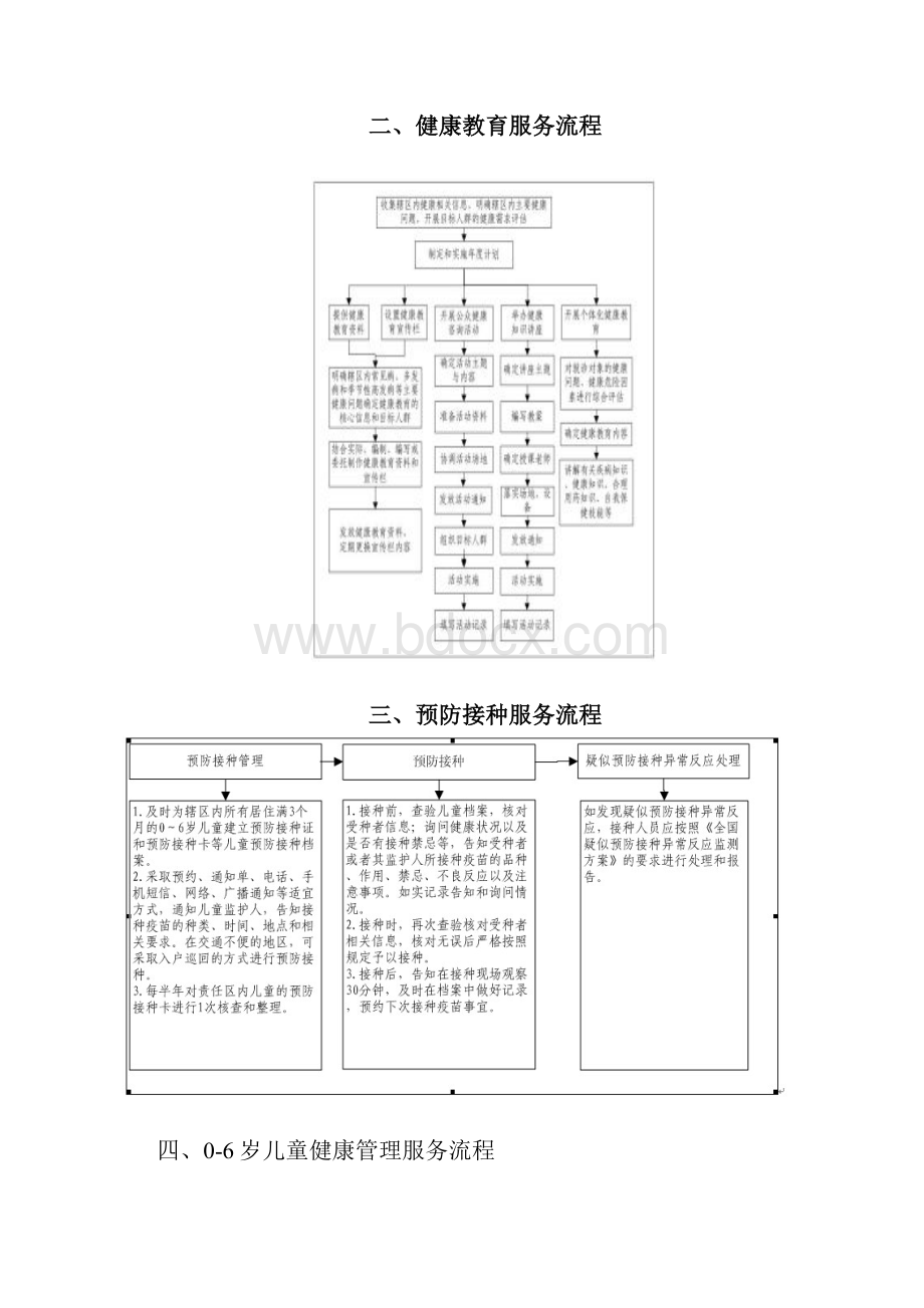 桐城基本公共卫生服务民生工程流程图.docx_第3页