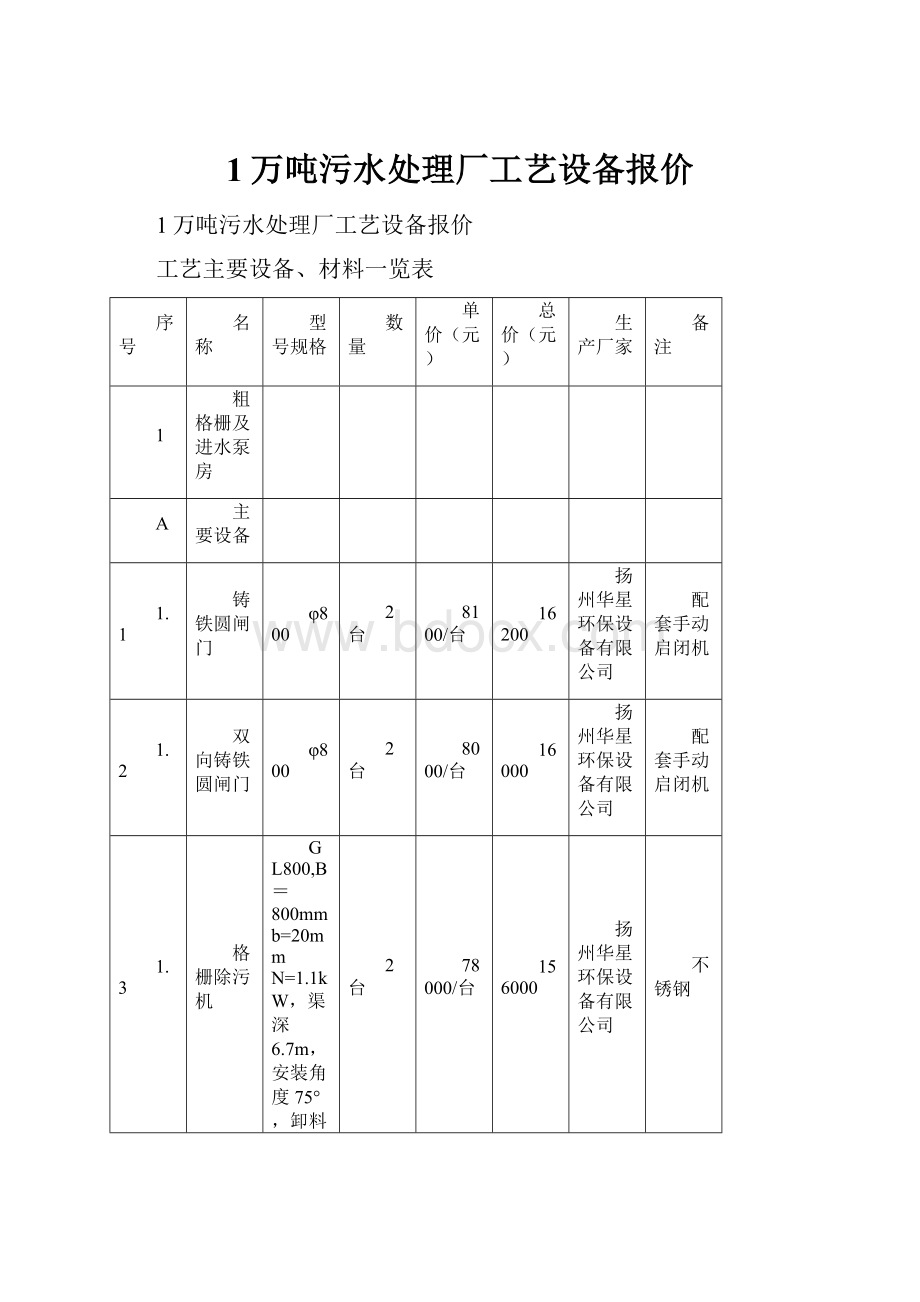 1万吨污水处理厂工艺设备报价.docx_第1页