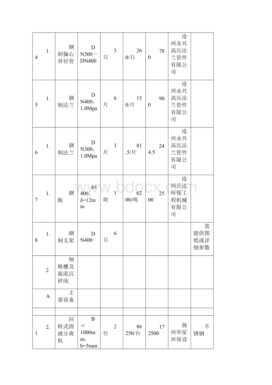 1万吨污水处理厂工艺设备报价.docx_第3页