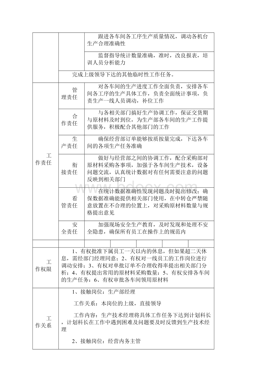 各岗位概述.docx_第2页