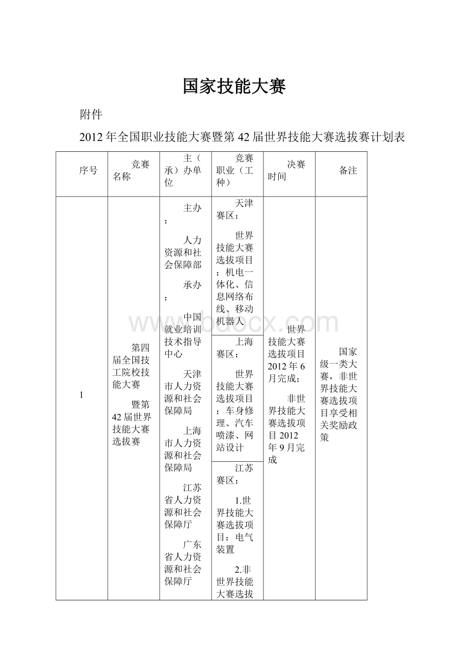 国家技能大赛.docx_第1页