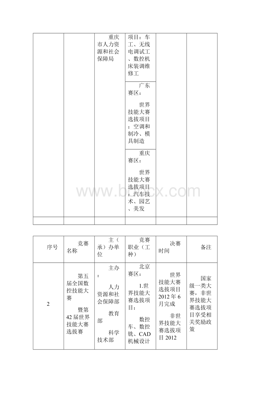 国家技能大赛.docx_第2页