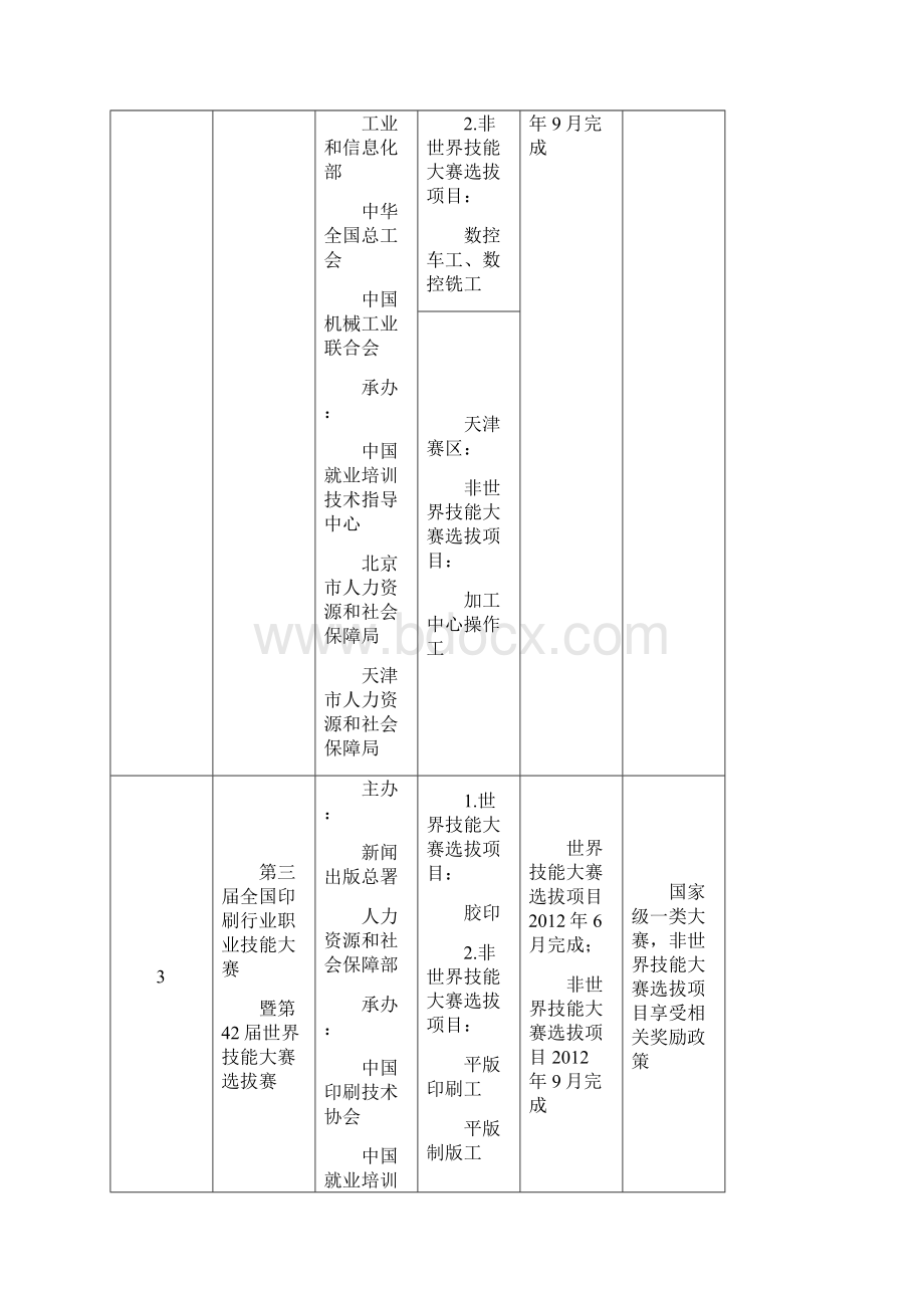 国家技能大赛.docx_第3页