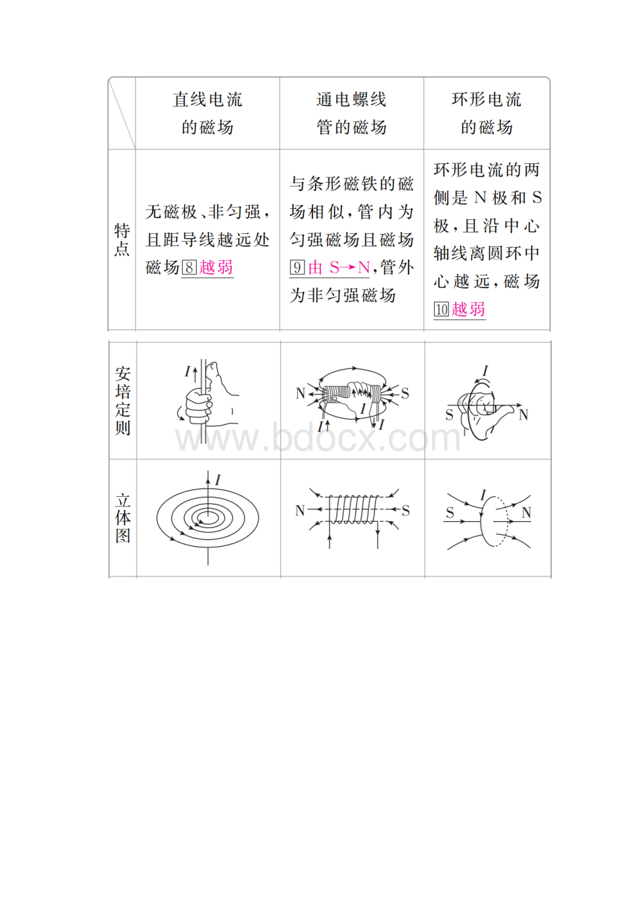 备考高考物理一轮复习第九章第1讲 磁场及其对电流的作用讲义.docx_第3页