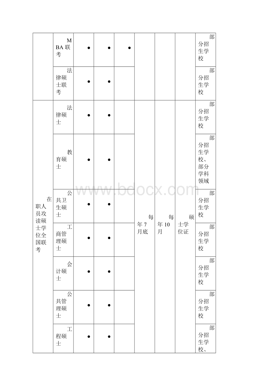 如何读在职研究生精品.docx_第3页