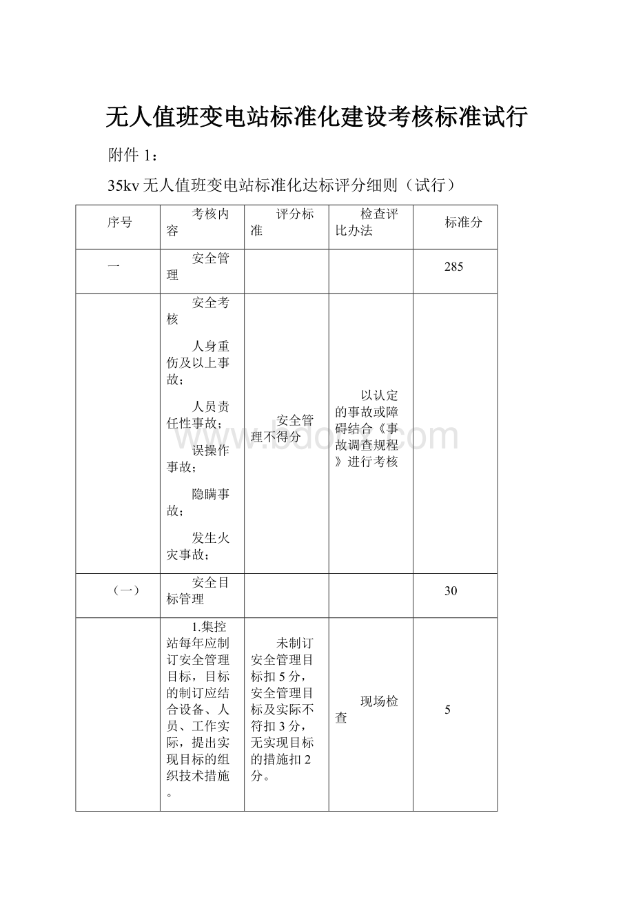 无人值班变电站标准化建设考核标准试行.docx