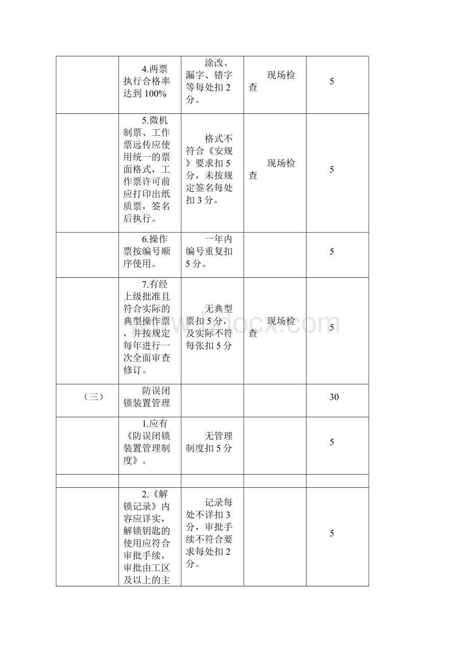 无人值班变电站标准化建设考核标准试行.docx_第3页