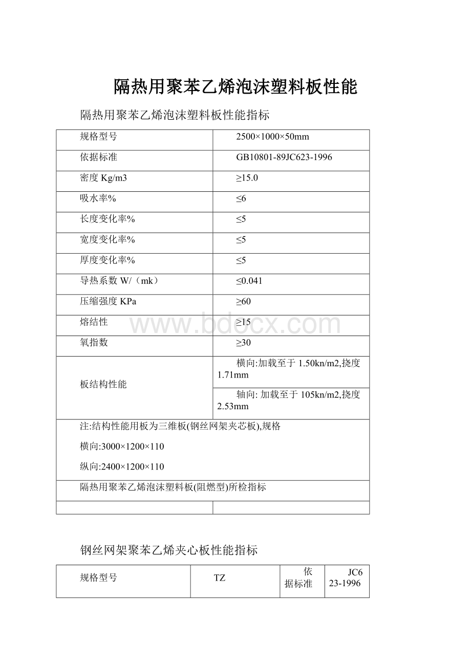 隔热用聚苯乙烯泡沫塑料板性能.docx_第1页