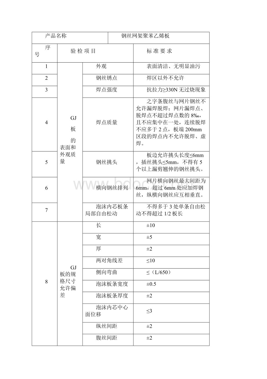 隔热用聚苯乙烯泡沫塑料板性能.docx_第2页