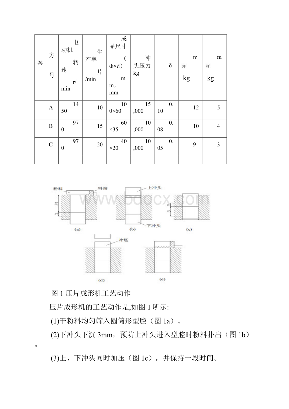 机械原理课程设计自动压片成形机设计.docx_第2页