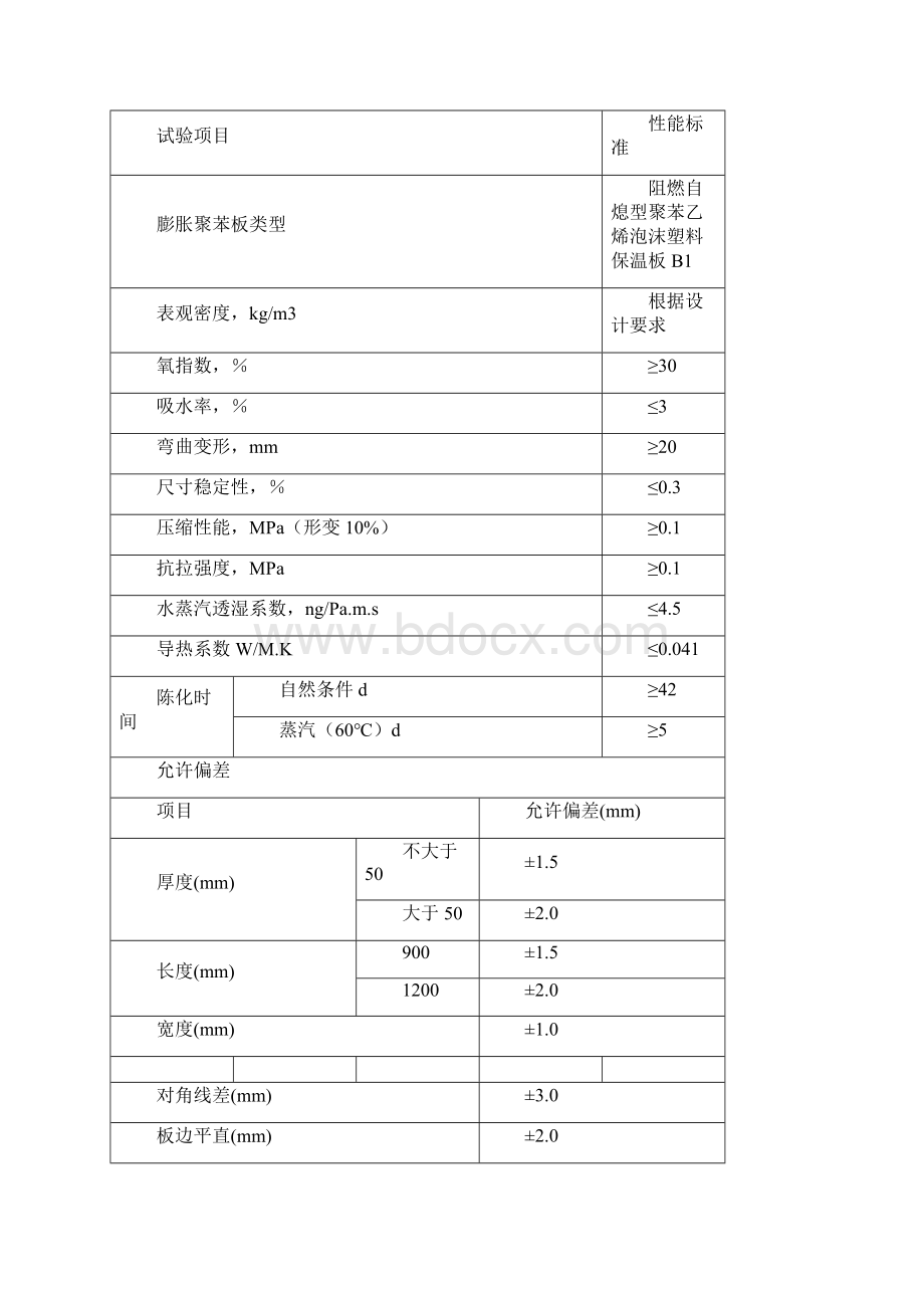 外墙外保温现场施工标准做法.docx_第3页