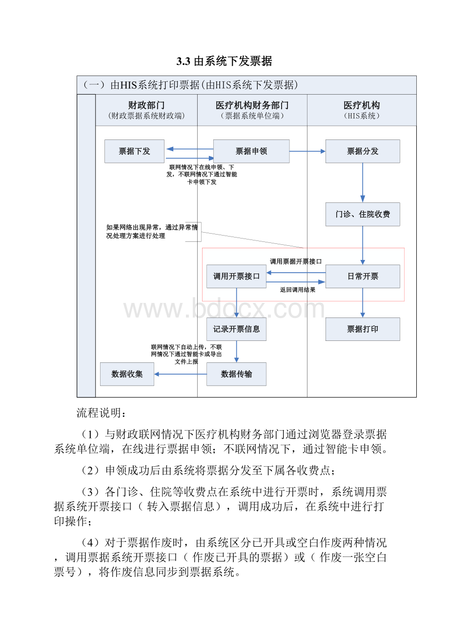 财政部医疗票据电子化管理解决方案报告建议书模板范文完整方案.docx_第3页