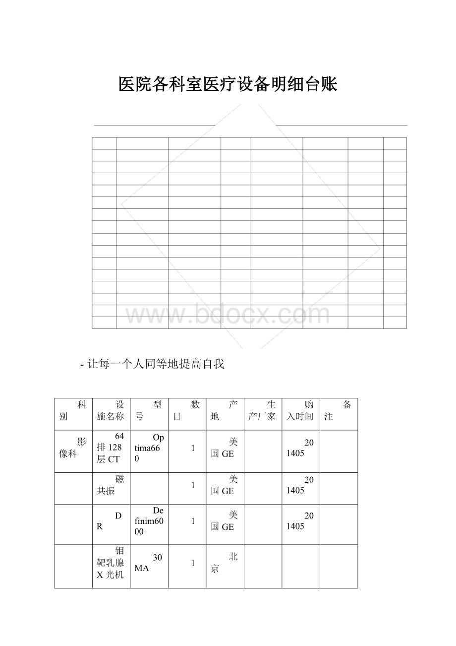 医院各科室医疗设备明细台账.docx