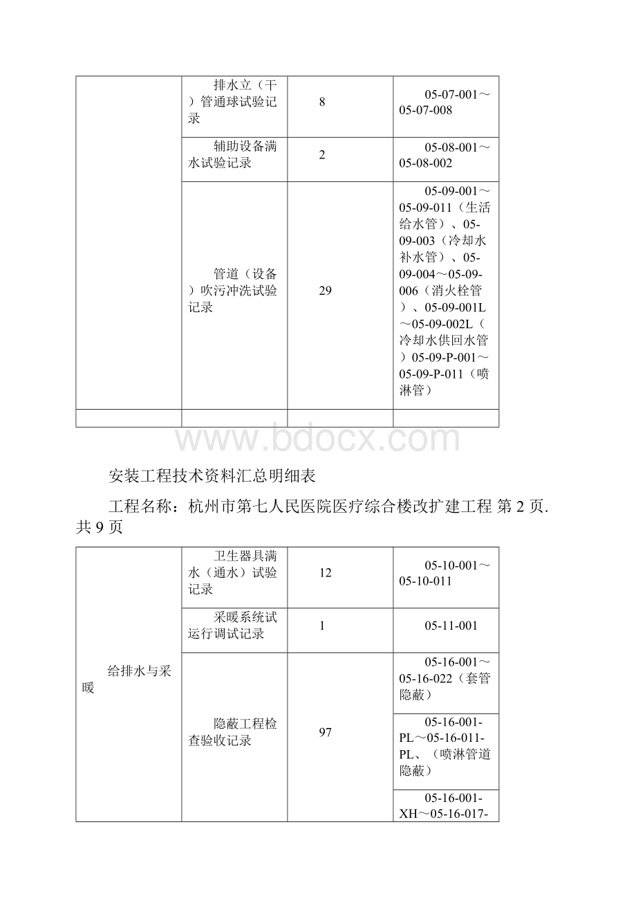 安装工程技术资料汇总明细表.docx_第3页