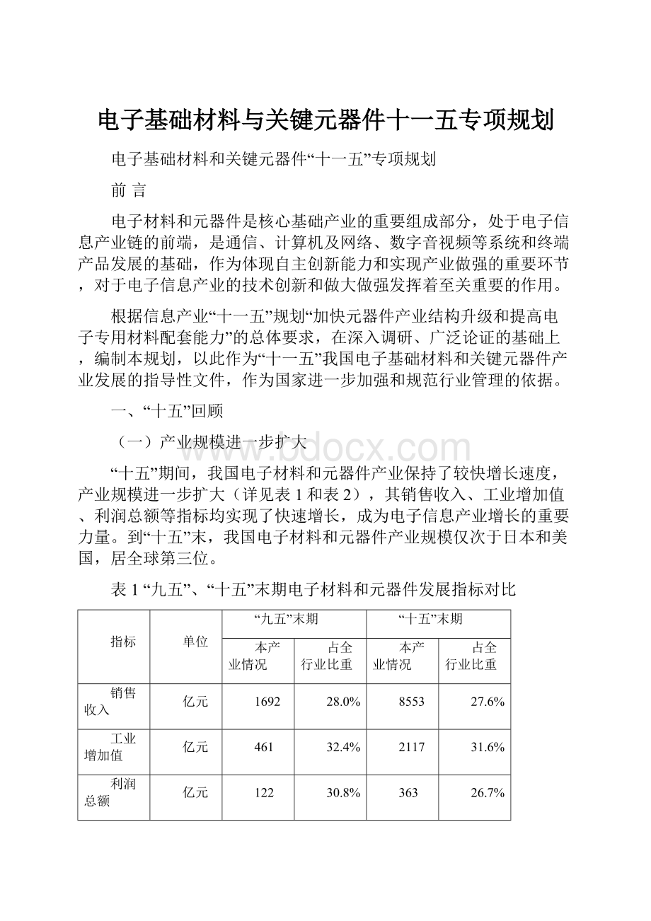 电子基础材料与关键元器件十一五专项规划.docx