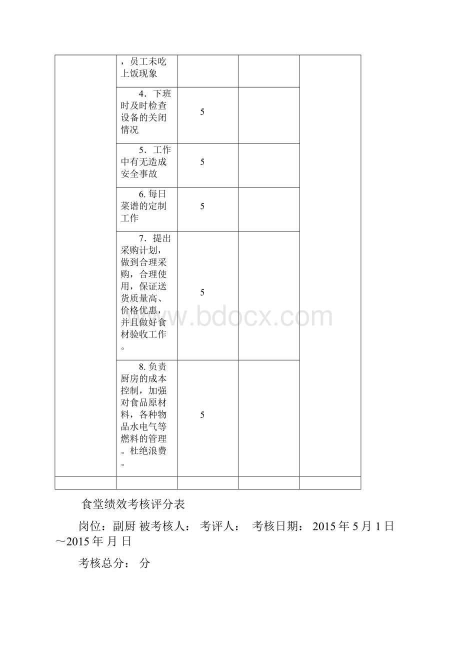 食堂员工绩效考核表.docx_第3页