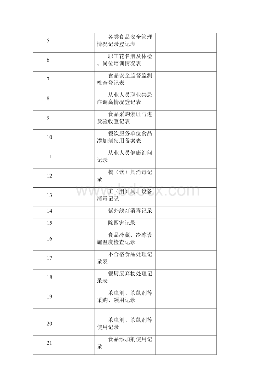 学校食堂食品安全管理档案汇编.docx_第2页