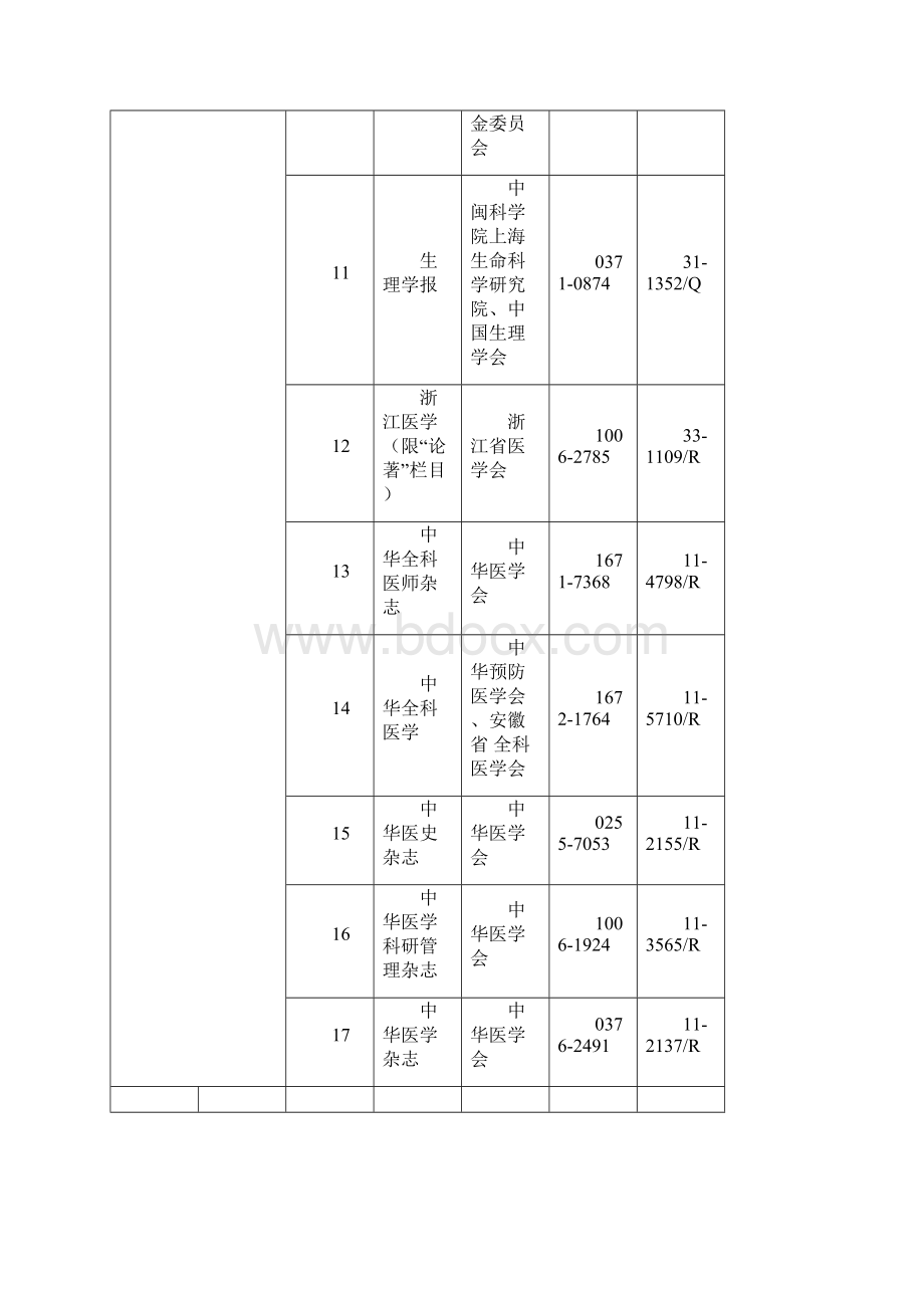 评审卫生高级专业技术资格医学卫生刊物名录版.docx_第3页