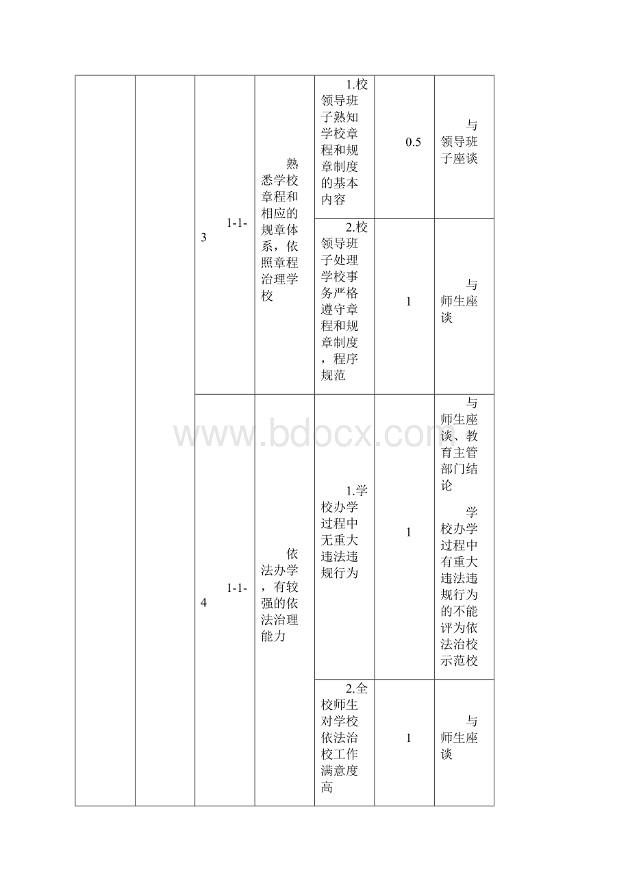 依法治校示范校评估指标中小学中等职业学校.docx_第2页