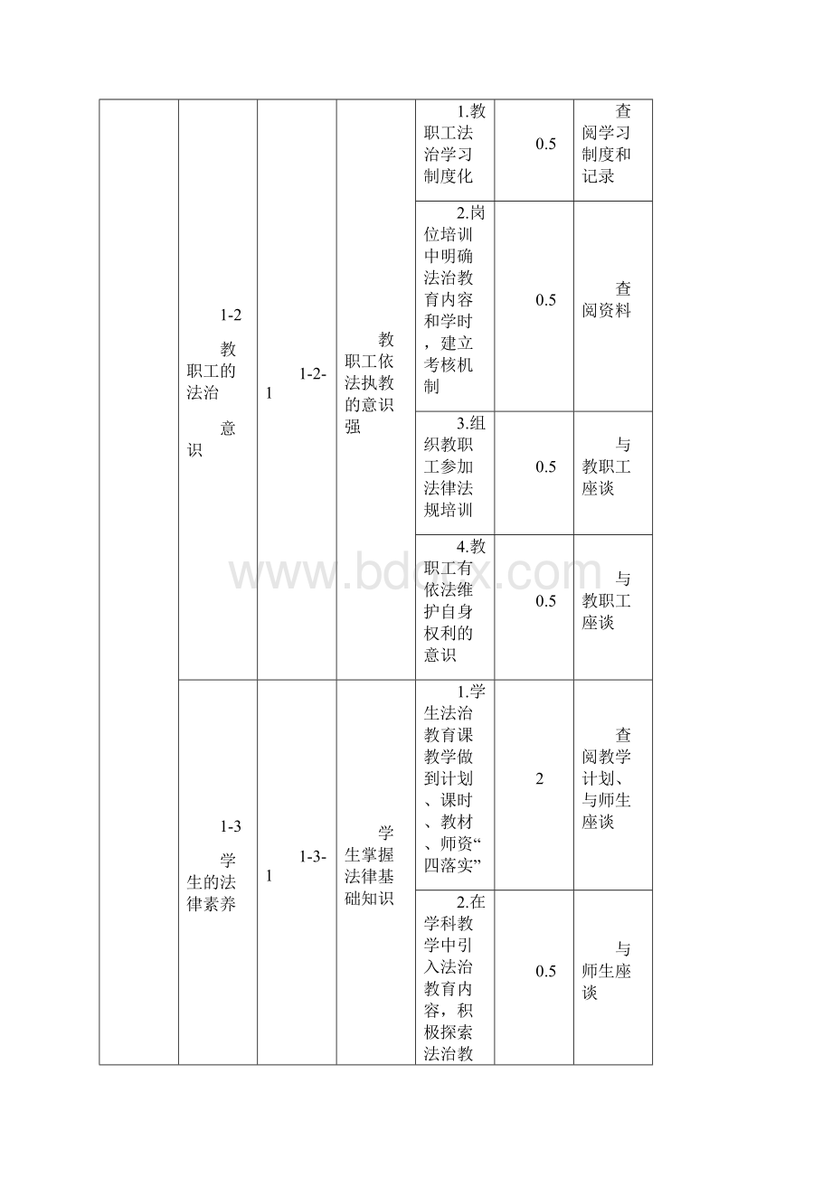 依法治校示范校评估指标中小学中等职业学校.docx_第3页