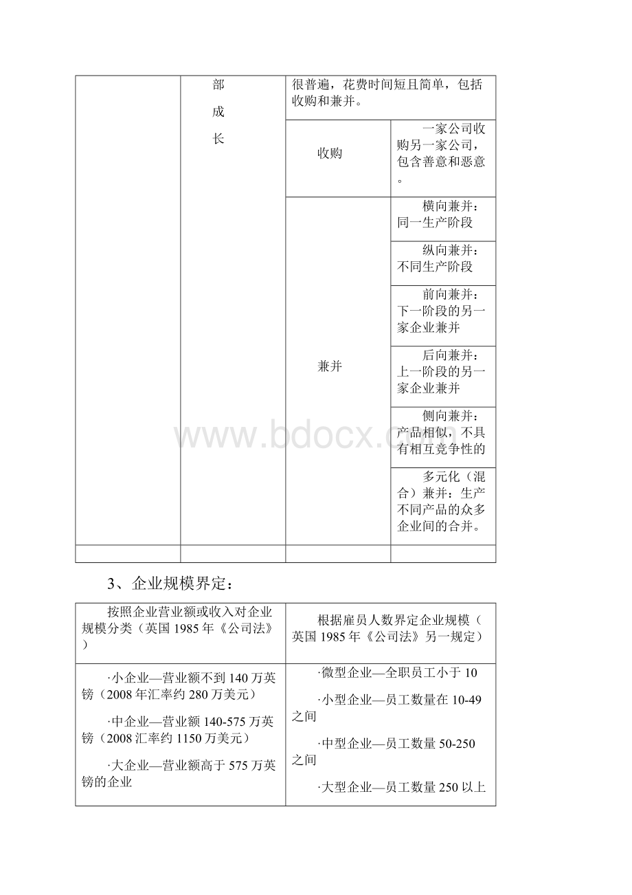 企业组织与经营环境重点整理.docx_第3页