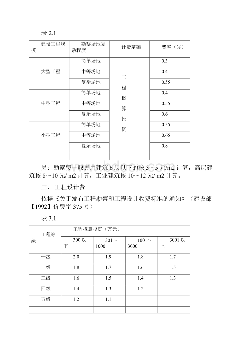 编制项目可研必备概算指标.docx_第3页