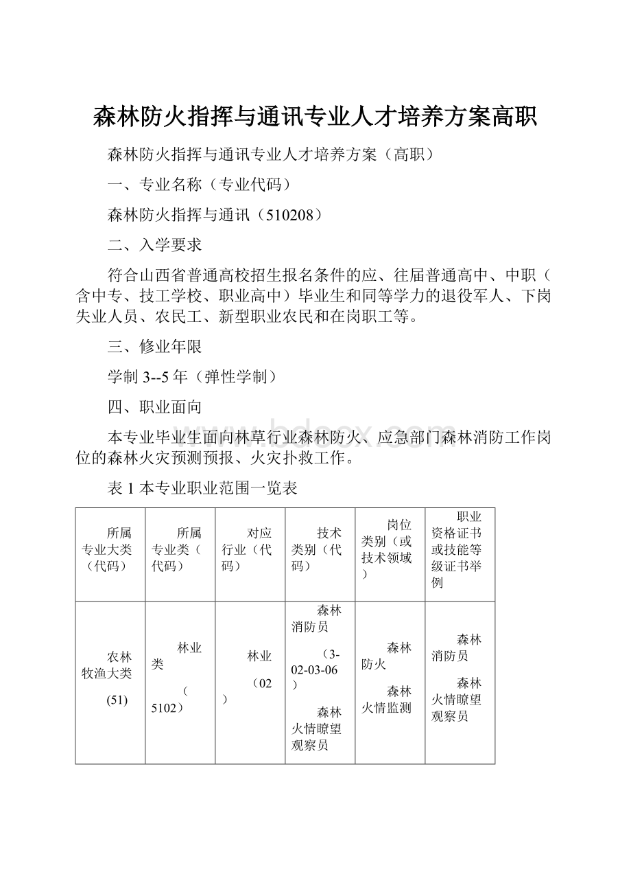 森林防火指挥与通讯专业人才培养方案高职.docx