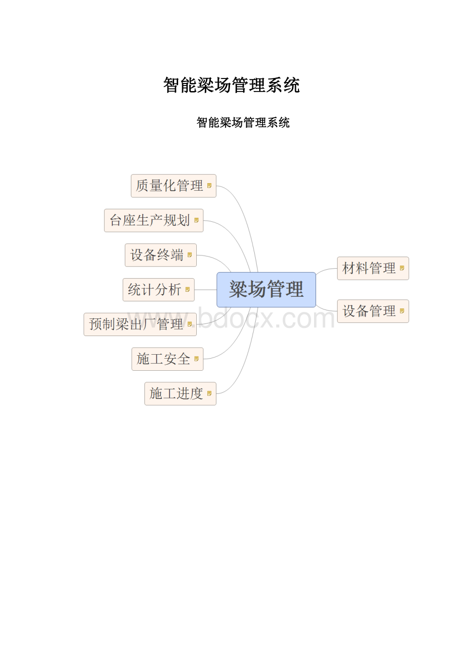 智能梁场管理系统.docx_第1页