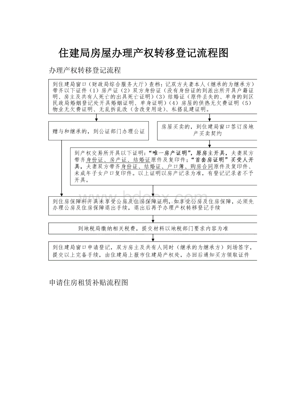 住建局房屋办理产权转移登记流程图.docx