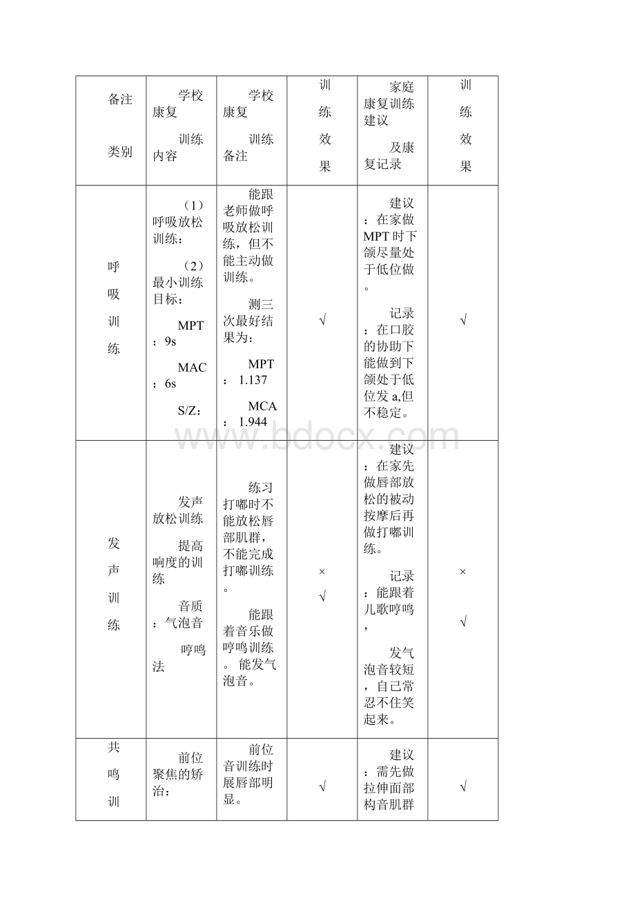 一例智力障碍儿童语言训练的个案研究.docx_第3页