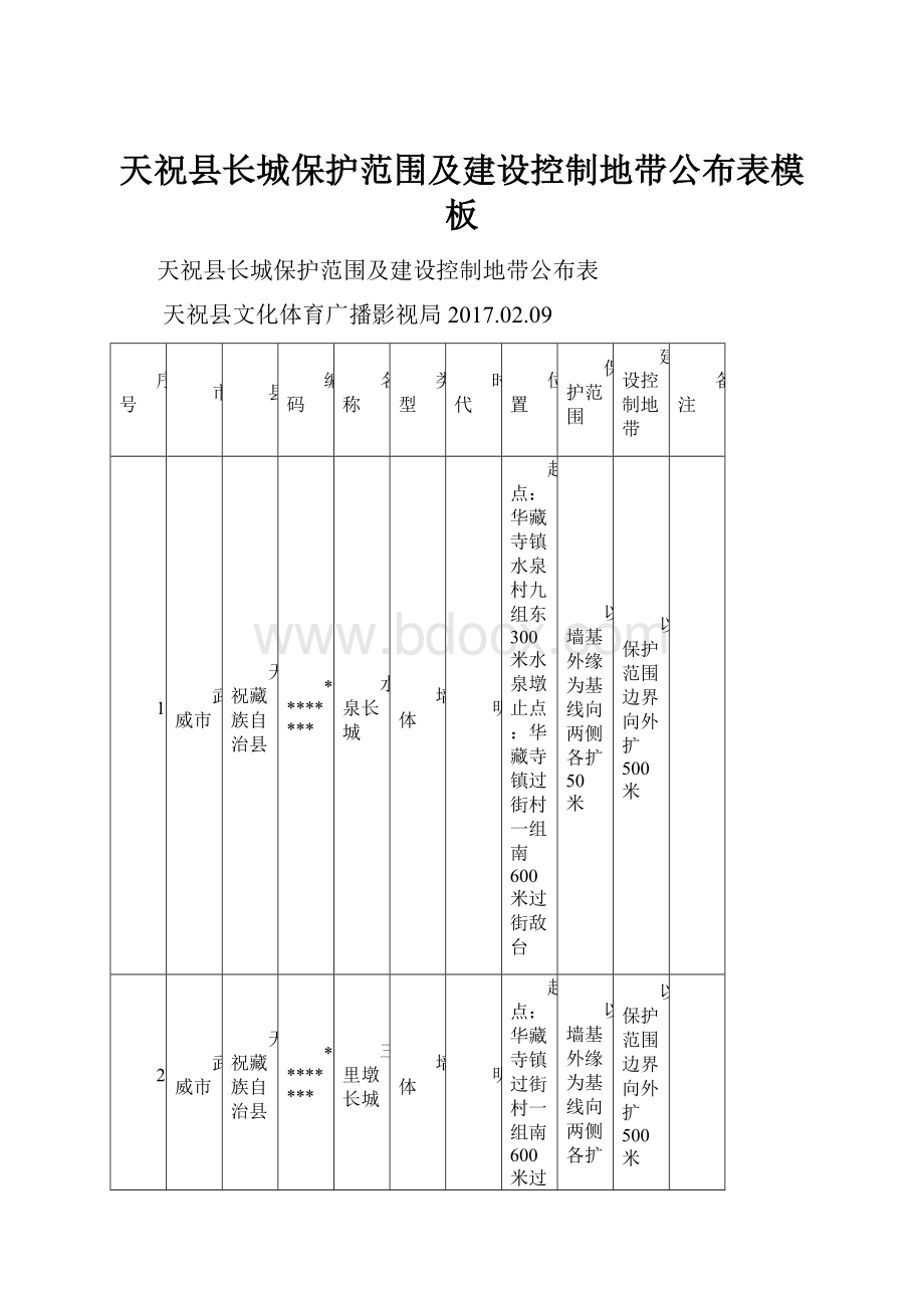 天祝县长城保护范围及建设控制地带公布表模板.docx_第1页