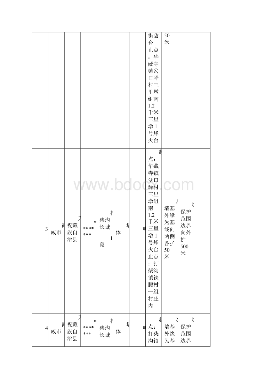 天祝县长城保护范围及建设控制地带公布表模板.docx_第2页